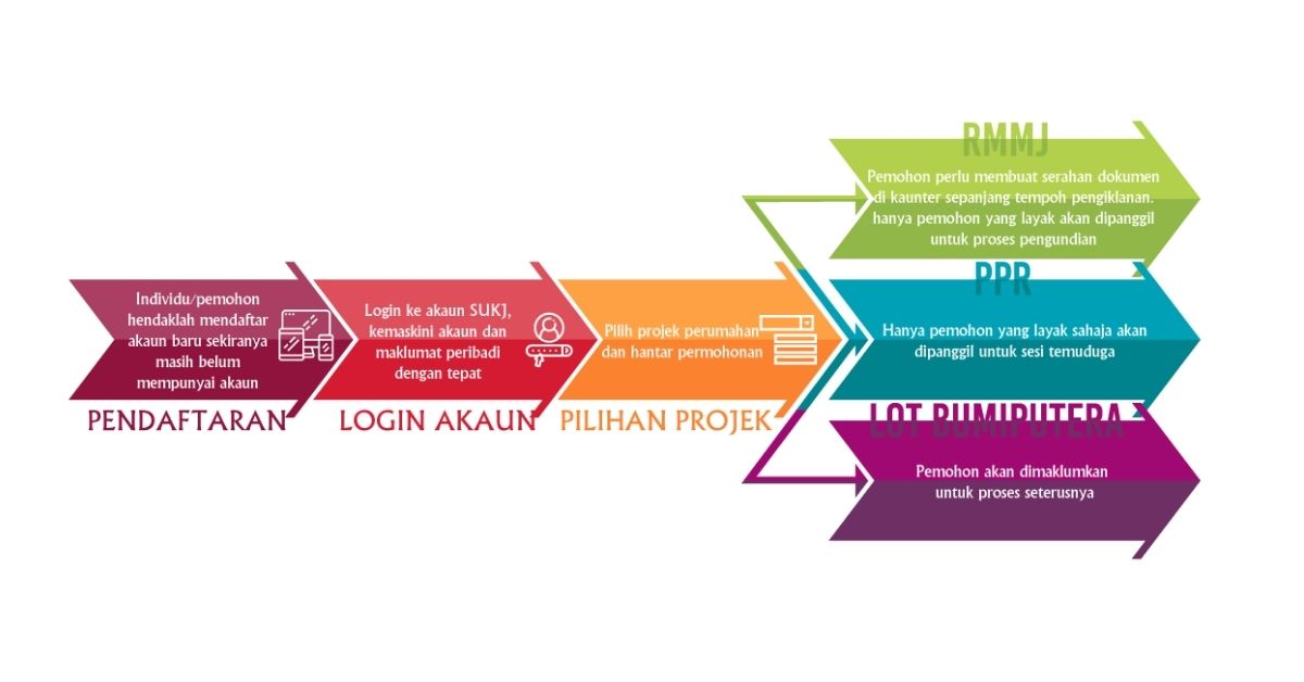 Rumah Mampu Milik Johor 1 (7) | AzuandyAradi.Com